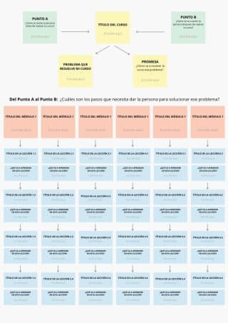 TÉCNICA DE LOS PÓSITS