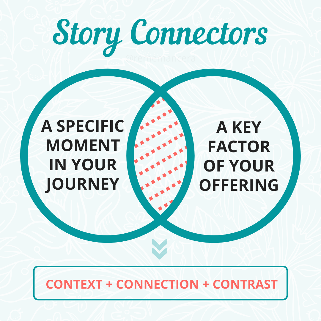 Story-Connectors-Structure-Reme-Mancera