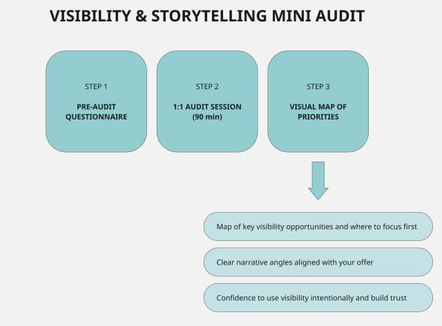 Visibility & storytelling mini audit -Reme Mancera - Personal Brand Story Strategist